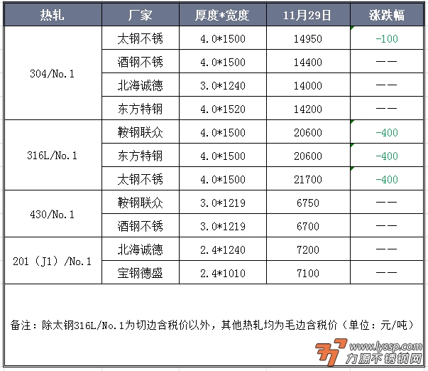 不锈钢